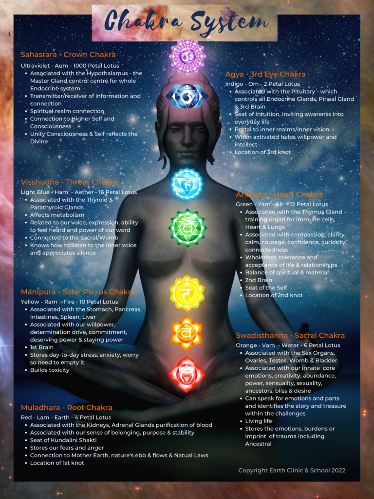 Cleanse & Activate Your Chakras